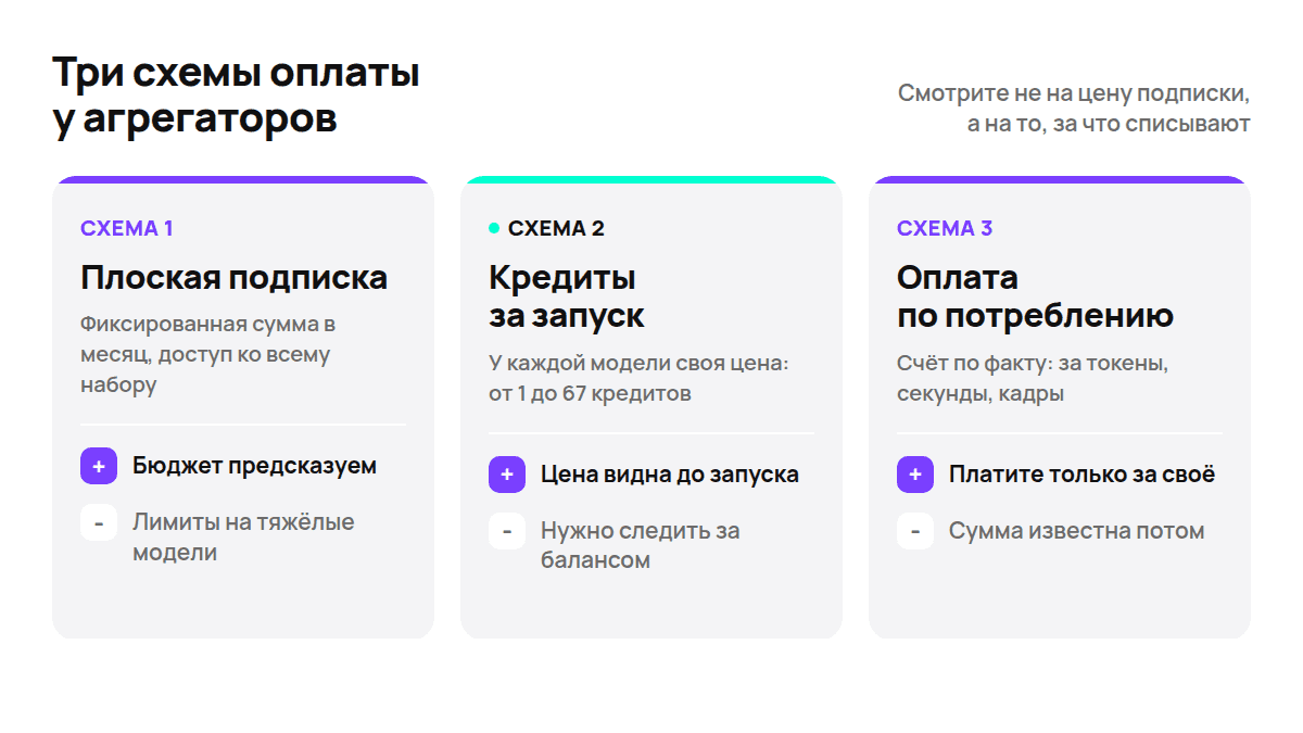 Как считаются деньги в агрегаторах