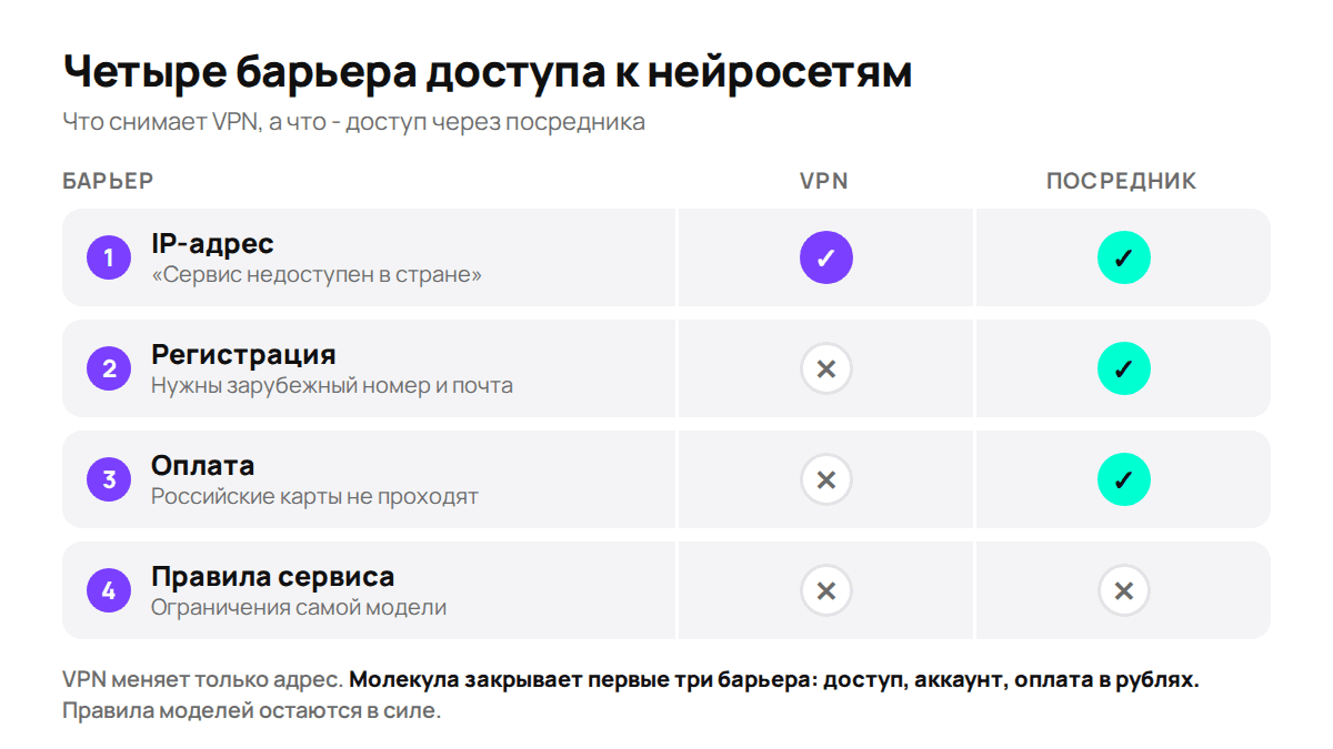 Что именно решает VPN, а что нет