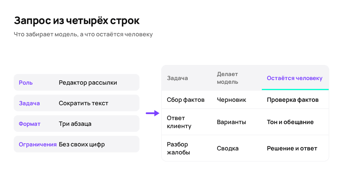 Каркас разбора недели и что получается на выходе