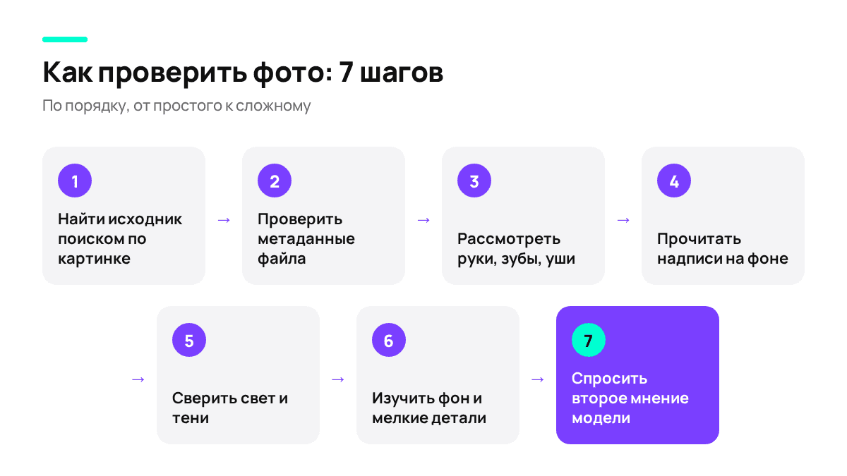 Порядок проверки от быстрых шагов к надёжным