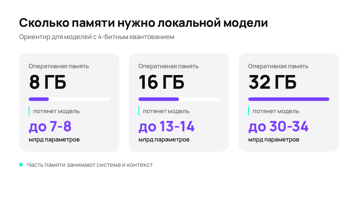 Какая модель влезет в вашу память