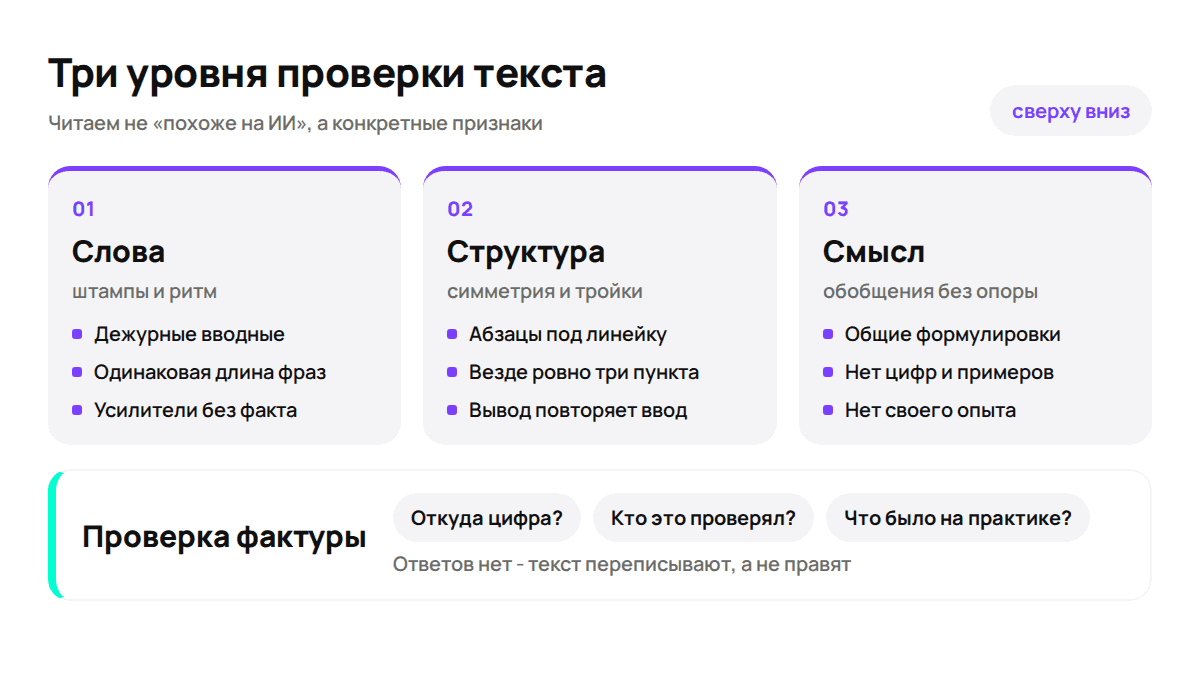 Порядок проверки: от быстрого чтения к разбору фактов