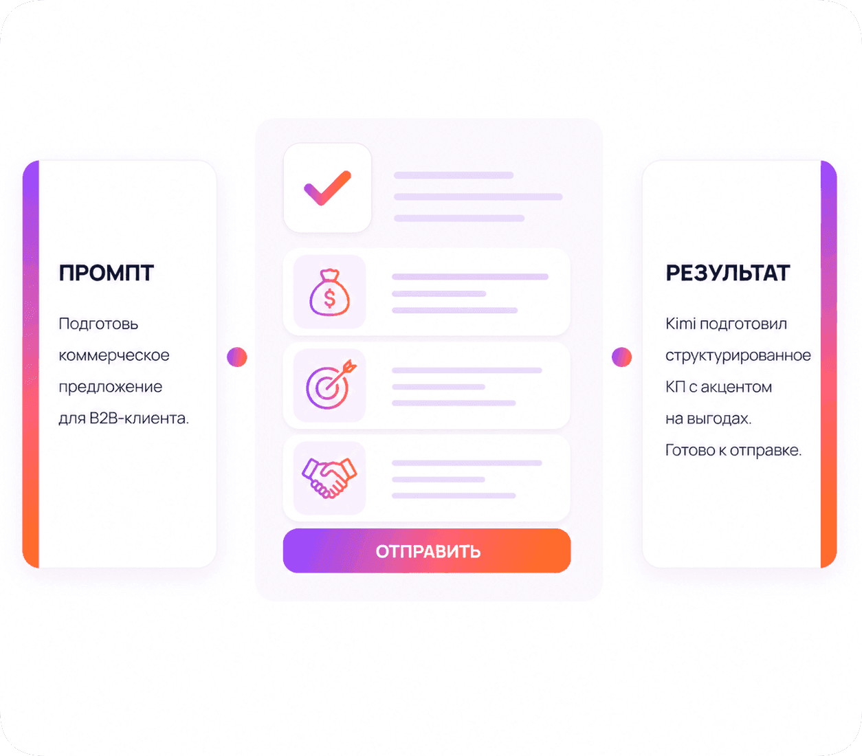 «Подготовь КП для B2B-клиента.»