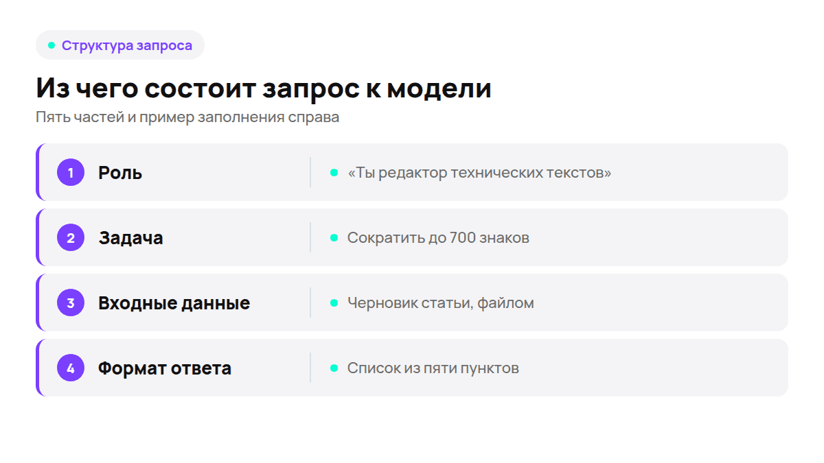 Из чего состоит запрос, который даёт предсказуемый результат