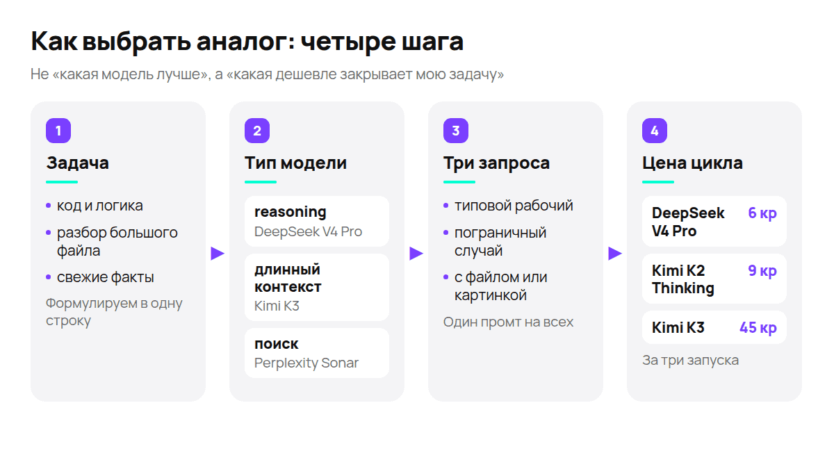 Порядок выбора замены под задачу