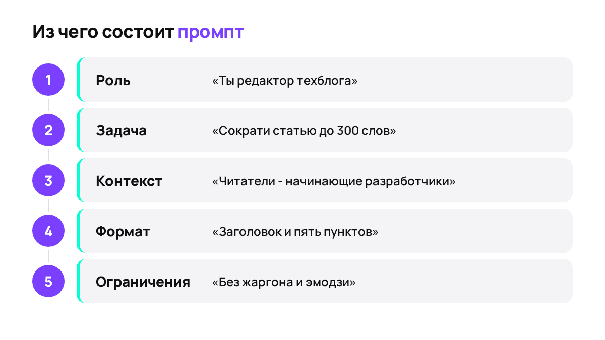 Из чего состоит промпт для текстовой модели