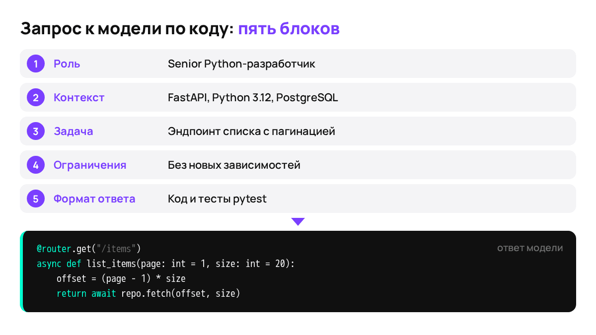 Из чего состоит запрос по коду