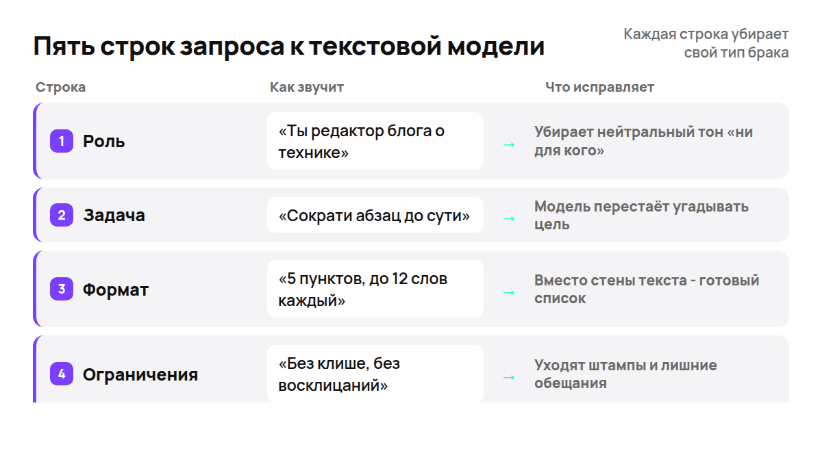 Из чего состоит запрос, после которого не нужно переписывать