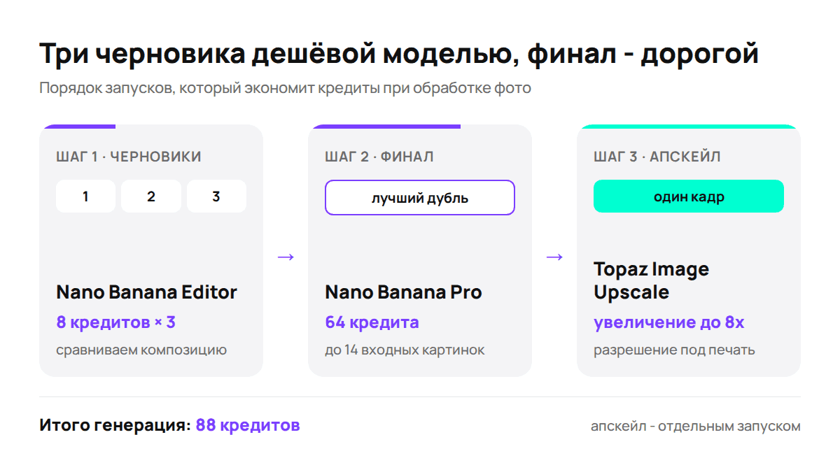 Порядок работы, при котором проб много, а расход небольшой